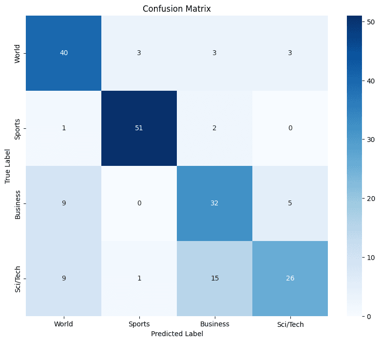 Matrix de confusión