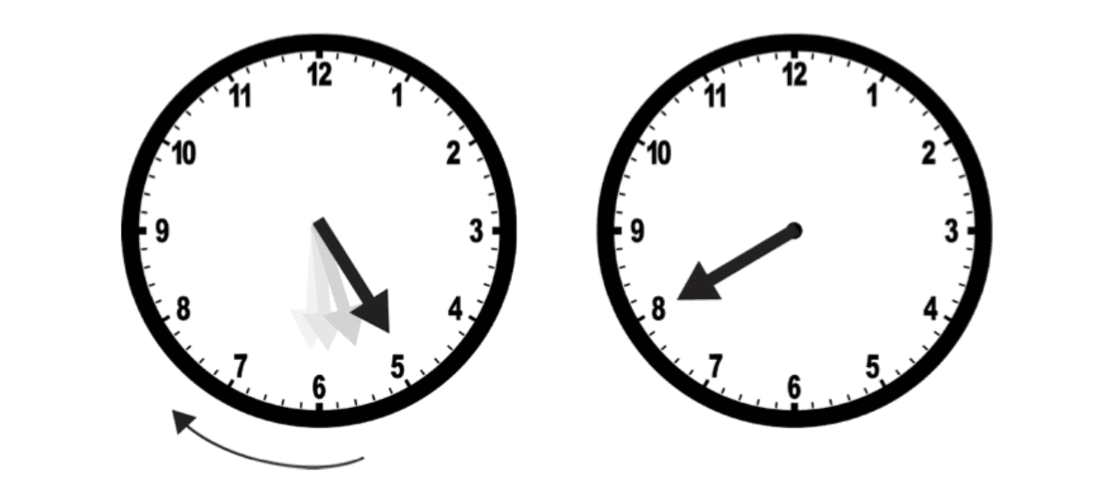 Clock arithmetic