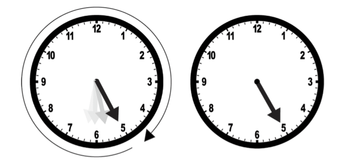 Clock arithmetic
